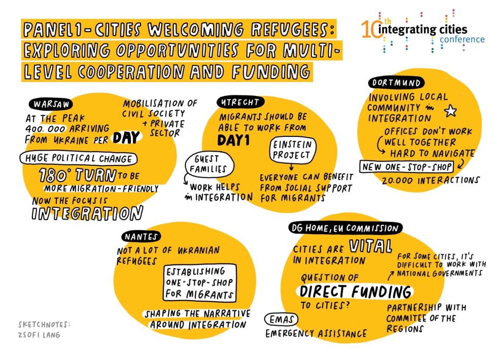 10th INTEGRATING CITIES CONFERENCE INCLUSION FOR ALL Integrating Cities 10th INTEGRATING CITIES CONFERENCE INCLUSION FOR ALL Integrating Cities